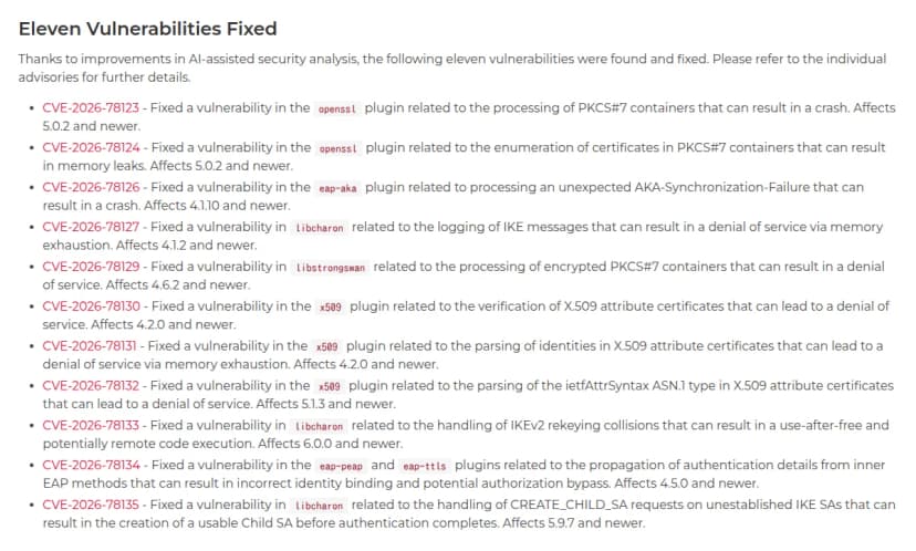 strongSwanの公式ブログの6.1.0のリリースノートの見出しEleven Vulnerabilities Fixed。AIを使ったセキュリティの解析の改善で11件が見つかり直したとし、CVE-2026-78123から78135までの11件を、部品(openssl、eap-aka、libcharon、libstrongswan、x509、eap-peapとeap-ttls)、起きること(クラッシュ、メモリの使い尽くし、解放後のメモリの利用とコードの実行のおそれ、IDの結びつけの誤りと認可のすり抜け、認証の前に使えるChild SAができること)、対象の版とともに並べている