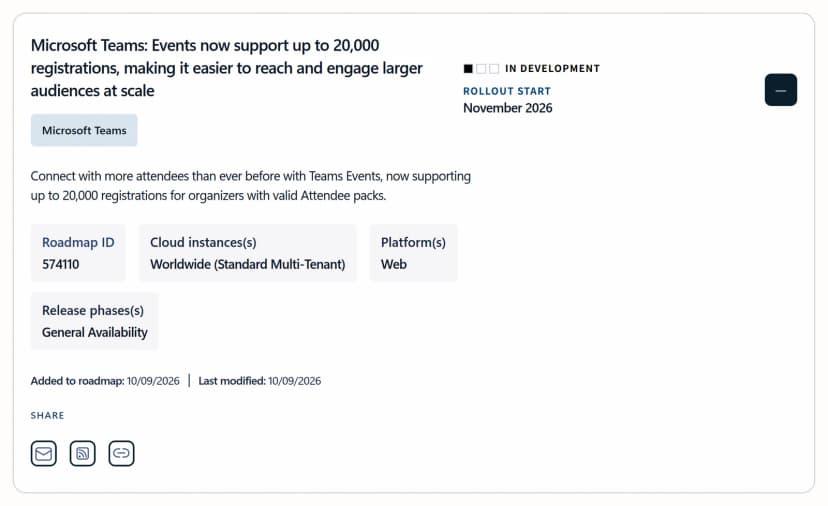 Microsoft 365ロードマップの英語の項目。題はMicrosoft Teams: Events now support up to 20,000 registrations。説明は、有効なAttendee packsのある主催者に最大2万の登録。状態はIN DEVELOPMENT、ROLLOUT STARTはNovember 2026。Roadmap ID 574110、Worldwide (Standard Multi-Tenant)、Web、General Availability