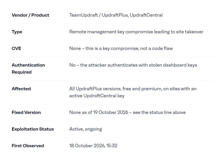 Patchstackの分析のまとめの表。製品はTeamUpdraftのUpdraftPlusとUpdraftCentral、種類は遠隔管理の鍵が盗まれたことによるサイトの乗っ取り、CVEは無く鍵の漏えいでありコードの欠陥ではない、攻撃者は盗んだ管理画面の鍵で認証するため認証は不要、影響はUpdraftCentralの鍵があるすべての版のサイト、修正版は10月19日時点で無し、悪用は進行中、最初に見つかったのは2026年10月18日15時32分