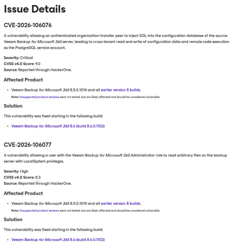 VeeamのKB4957『Vulnerabilities Resolved in Veeam Backup for Microsoft 365 8.6』のIssue Details。CVE-2026-106076は、認証されたorganization-transfer peerが移行元のサーバーの設定のデータベースにSQLを差し込み、テナントをまたいだ設定の読み書きとPostgreSQLのサービスのアカウントでのコードの実行につながる。Severity Critical、CVSS v4.0 Score 9.0、HackerOneで報告。対象は8.5.0.1014以前の8系で、8.6（build 8.6.0.1102）で修正。CVE-2026-106077は、管理者の役割の利用者がLocalSystemの権限で任意のファイルを読める。Severity High、CVSS v4.0 Score 8.3。8.6で修正