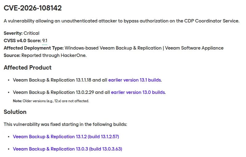 VeeamのKB4948の一部（英語）。CVE-2026-108142は、認証のない攻撃者がCDP Coordinator Serviceの認可をすり抜けられる脆弱性で、深刻度はCritical、CVSS v4.0で9.1、対象の構成はWindows版のVeeam Backup & ReplicationとVeeam Software Appliance、報告はHackerOne経由。対象の製品はVeeam Backup & Replication 13.1.1.18以前の13.1系と13.0.2.29以前の13.0系で、12.xなど古い版は対象外との注記がある。修正はVeeam Backup & Replication 13.1.2（ビルド13.1.2.57）と13.0.3（ビルド13.0.3.63）から