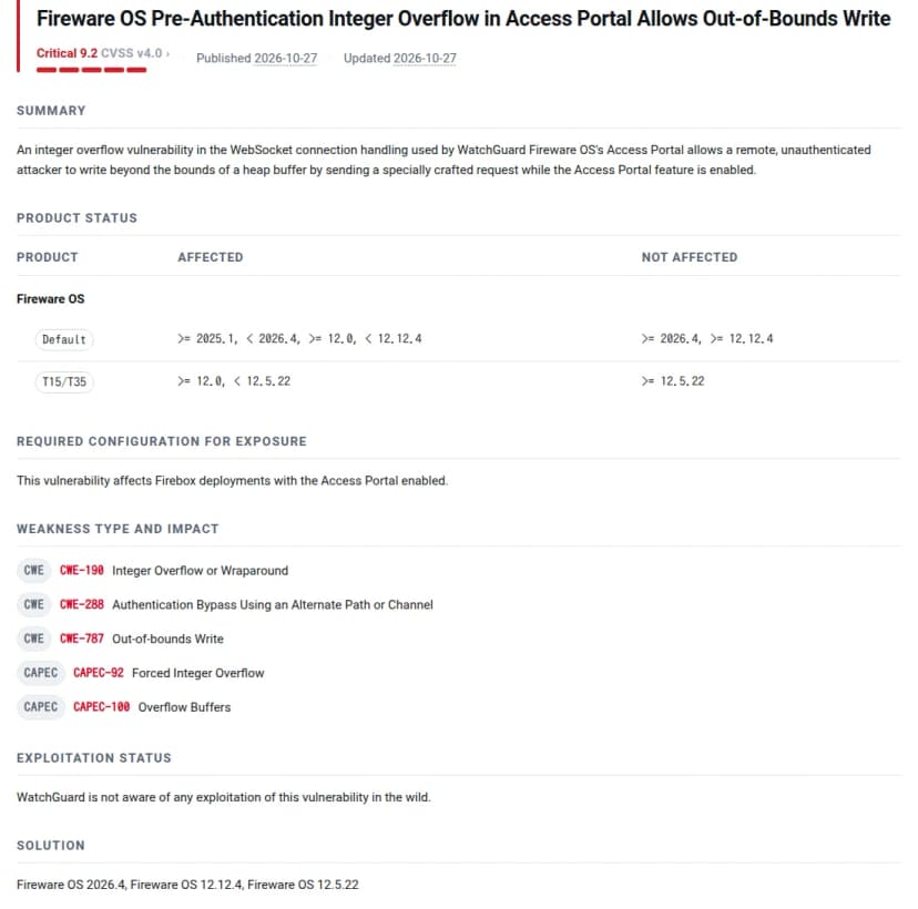 WatchGuardの勧告のページ（英語）。題はFireware OS Pre-Authentication Integer Overflow in Access Portal Allows Out-of-Bounds Writeで、Critical 9.2、公開と更新は2026-10-27。要約では、Access Portalが使うWebSocketの接続の処理に整数のオーバーフローがあり、Access Portalを有効にしていると、認証なしの攻撃者が細工した要求でヒープのバッファの外に書き込めると説明している。対象はFireware OSのDefaultが2025.1以上2026.4未満と12.0以上12.12.4未満、T15/T35が12.0以上12.5.22未満。当たる構成はAccess Portalを有効にした機器、悪用は把握していない、修正版はFireware OS 2026.4、12.12.4、12.5.22