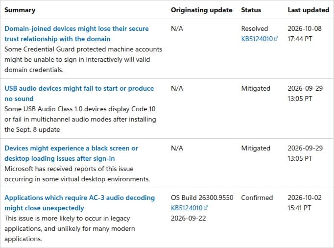 Microsoft Learnのページ「Windows 11, version 26H2 known issues and notifications」の既知の不具合の表(英語)。ドメイン参加の端末が信頼関係を失う不具合は解決済み(KB5124010、2026-10-08)、USBオーディオ機器が起動しない不具合は緩和済み(2026-09-29)、サインイン後に黒い画面になる不具合は緩和済み(2026-09-29)、AC-3の音声を使うアプリが閉じる不具合は確認済み(OS Build 26300.9550、2026-10-02)