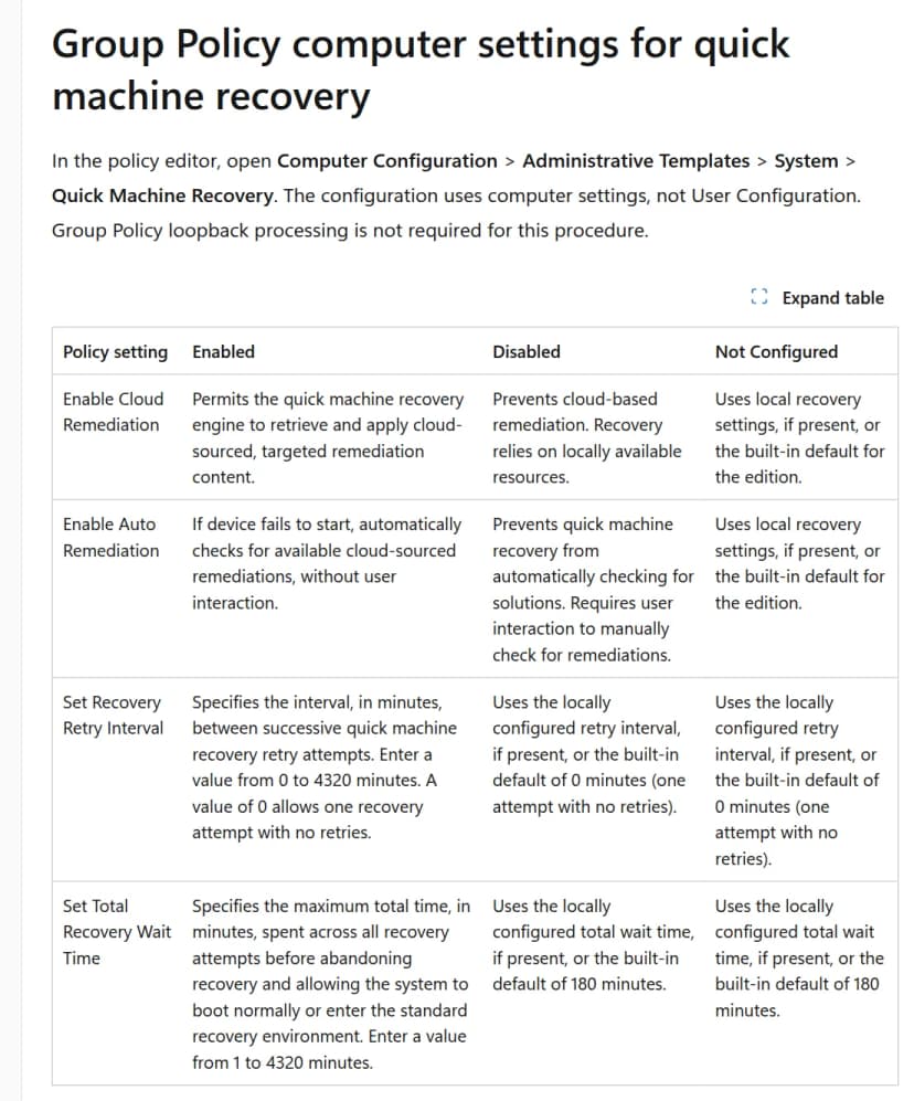 Microsoft Learnの画面。Group Policy computer settings for quick machine recoveryの見出しと、Computer Configuration、Administrative Templates、System、Quick Machine Recoveryの場所。Enable Cloud Remediation、Enable Auto Remediation、Set Recovery Retry Interval、Set Total Recovery Wait Timeの4行について、Enabled、Disabled、Not Configuredのときの動きを示す英語の表