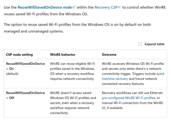 Microsoft Learnの説明(英語)。Recovery CSPのReuseWifiSavedOnDeviceのノードで、WinREがWindowsに保存されたWi-Fiのプロファイルを使うかを決められ、管理されている端末と管理されていない端末のどちらでも既定でオンだと書く。表では、オン(既定)のとき、回復の流れでネットが要るときに条件に合う保存済みのWi-Fiのプロファイルを使え、WinREがWindowsのWi-Fiのプロファイルと秘密の情報に触れるのはクイックマシンリカバリーなどネットにつながるきっかけがあるときだけ、オフのとき、ネットが要ってもWindowsに保存したWi-Fiのプロファイルと秘密の情報に触れず、Ethernet・前もって設定したWinREのWi-Fi・WinREの画面からの手動の接続は使える、とある