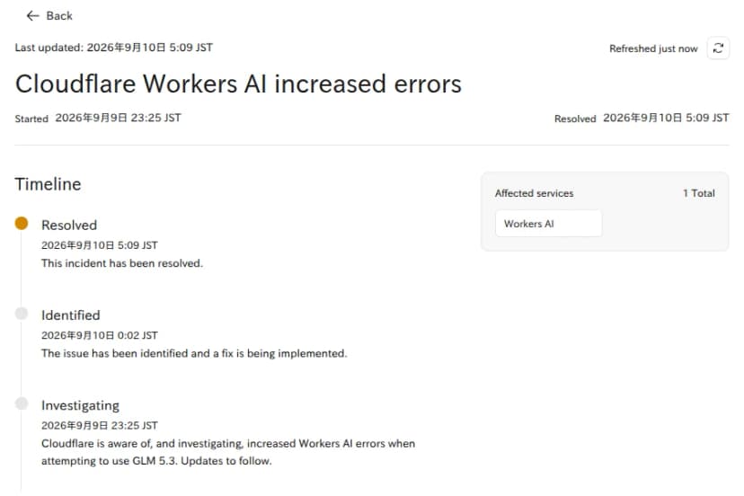Cloudflareの状況ページ『Cloudflare Workers AI increased errors』。開始は2026年9月9日23時25分、解消は9月10日5時9分（日本時間の表示）。Investigatingの段階に、GLM 5.3を使うときのWorkers AIのエラーの増加を調査中と書かれ、続いてIdentified、Resolvedが並ぶ。影響するサービスはWorkers AIの1件