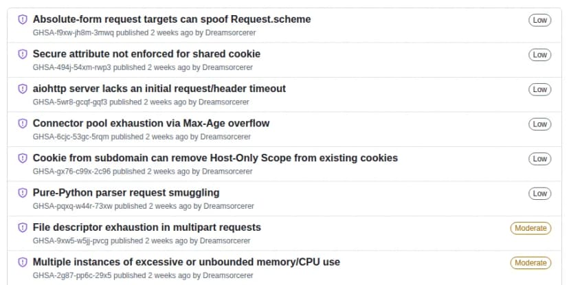 GitHubのaio-libs/aiohttpのセキュリティの勧告の一覧(英語)。上から、Absolute-form request targets can spoof Request.scheme(Low)、Secure attribute not enforced for shared cookie(Low)、aiohttp server lacks an initial request/header timeout(Low)、Connector pool exhaustion via Max-Age overflow(Low)、Cookie from subdomain can remove Host-Only Scope from existing cookies(Low)、Pure-Python parser request smuggling(Low)、File descriptor exhaustion in multipart requests(Moderate)、Multiple instances of excessive or unbounded memory/CPU use(Moderate)の8件で、どれもDreamsorcererが2週間前に公表