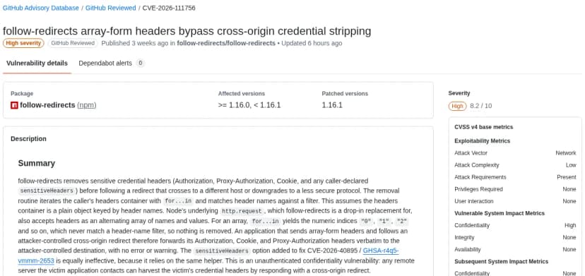 GitHub Advisory Databaseの画面。題はfollow-redirects array-form headers bypass cross-origin credential stripping、High severity、GitHub Reviewed。パッケージfollow-redirects(npm)、対象の版は1.16.0以上1.16.1未満、修正版は1.16.1。説明に、別のホストやより安全でない方式への転送の前にAuthorization、Proxy-Authorization、Cookieを外す仕組みが、配列の形のヘッダーでは働かないこと。右にCVSS v4の8.2