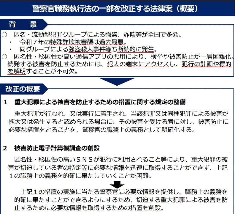 警察庁の資料「警察官職務執行法の一部を改正する法律案(概要)」。背景に、匿名・流動型の犯罪グループによる強盗や詐欺の多発と、秘匿性の高い通信アプリの悪用で被害防止が難しくなっていること。改正の概要として、1 重大犯罪による被害を防止するための措置に関する規定の整備、2 被害防止電子計算機調査の創設。下の図で、犯人の端末を特定し、司法審査(許可状の発付)を経てアクセス・情報取得し、被害防止に必要な情報を伝える流れ