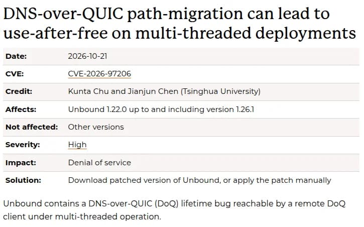 NLnet LabsのUnboundのセキュリティの告知。題は『DNS-over-QUIC path-migration can lead to use-after-free on multi-threaded deployments』。日付2026-10-21、CVE-2026-97206、報告者は清華大学のKunta ChuさんとJianjun Chenさん、対象はUnbound 1.22.0から1.26.1まで、ほかの版は対象外、深刻度High、影響はサービス不能、対策は直った版を入れるかパッチを当てる。本文は、複数のスレッドで動かしているとき、遠隔のDoQのクライアントから届く欠陥と説明している