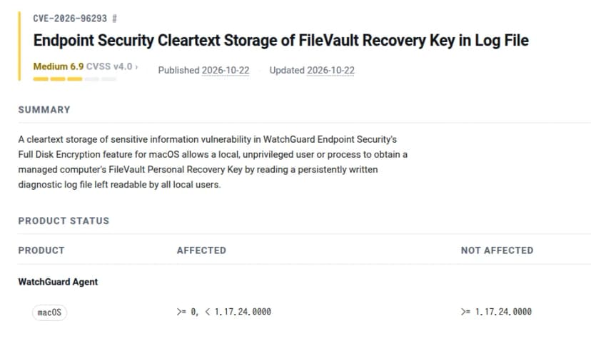 WatchGuardのPSIRTのCVE-2026-96293の画面。題はEndpoint Security Cleartext Storage of FileVault Recovery Key in Log File、Medium 6.9(CVSS v4.0)、公開と更新は2026-10-22。概要として、WatchGuard Endpoint SecurityのmacOS向けのフルディスク暗号化の機能で、ローカルの権限の無い利用者やプロセスが、すべてのローカルの利用者が読める状態で残った診断用のログファイルを読むことで、管理されたMacのFileVaultの個人用の復旧キーを得られること。製品の状況として、WatchGuard AgentのmacOSで、1.17.24.0000より前が影響を受け、1.17.24.0000以降は影響を受けないことが英語で書かれている