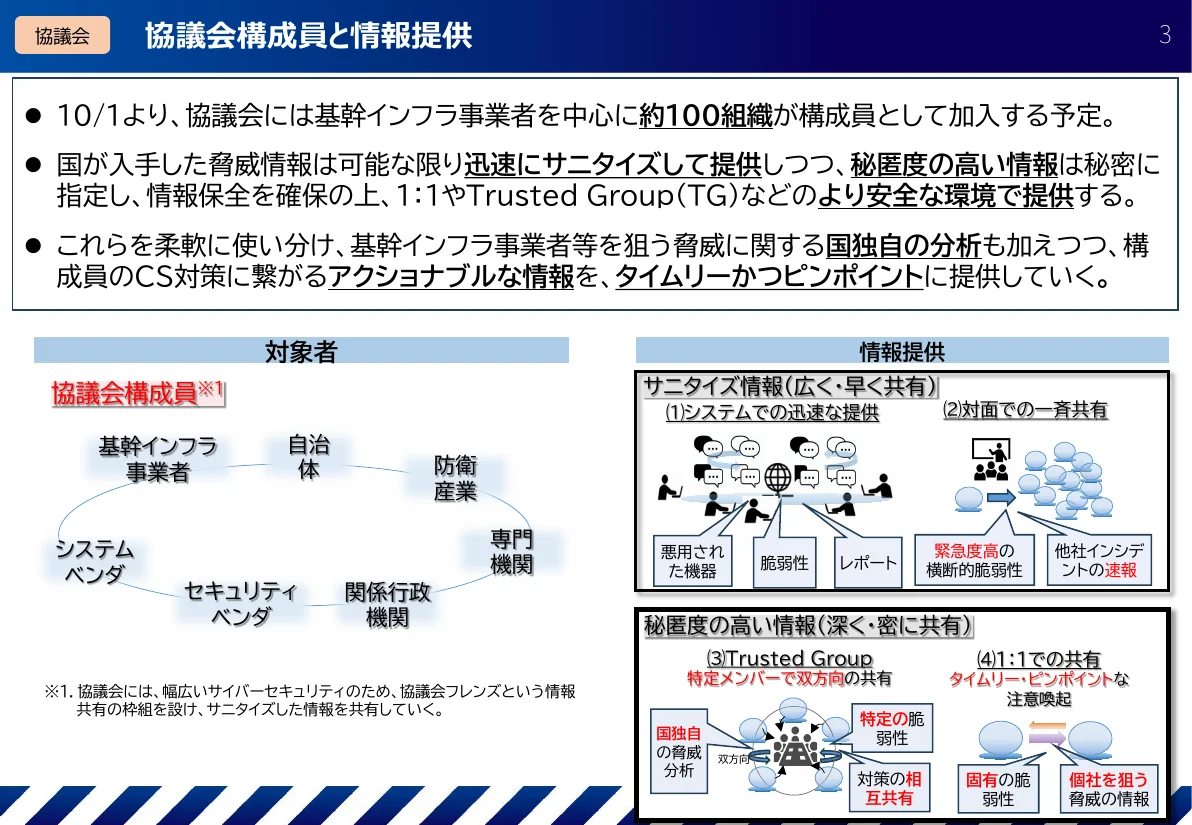 左に協議会の構成員(基幹インフラ事業者・自治体・防衛産業・専門機関・関係行政機関・セキュリティベンダ・システムベンダ)、右に情報提供の方法として、サニタイズ情報のシステムでの提供と対面での一斉共有、秘匿度の高い情報のTrusted Groupと1対1での共有を並べた図