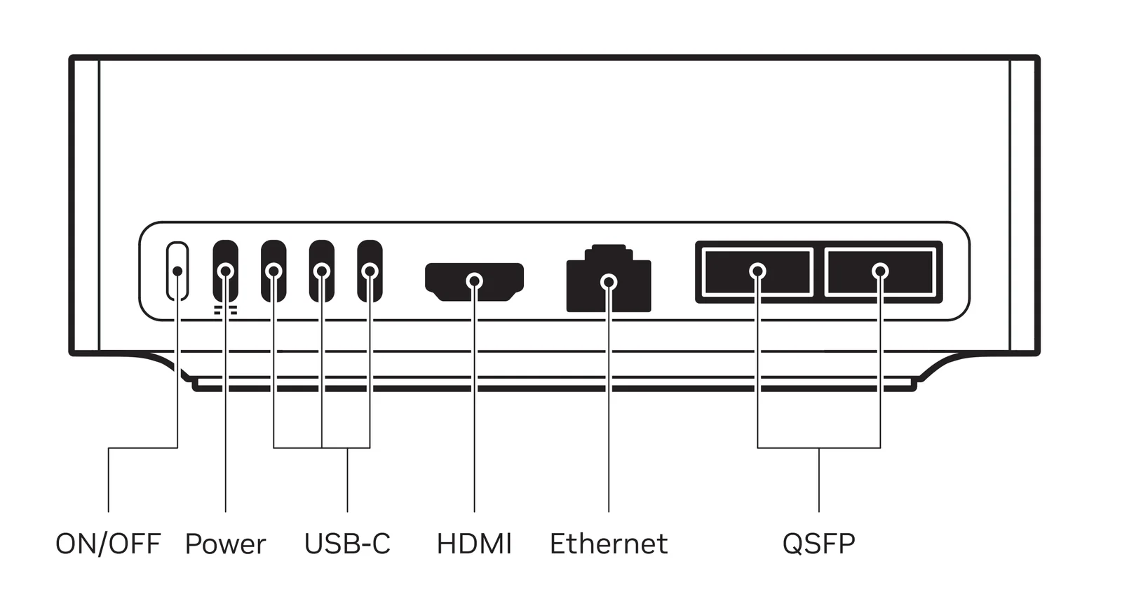 DGX Sparkの背面の線画。左から電源ボタン(ON/OFF)、電源の口(Power)、USB-Cの口が並び、続いてHDMI、Ethernet、2つのQSFPの口がある