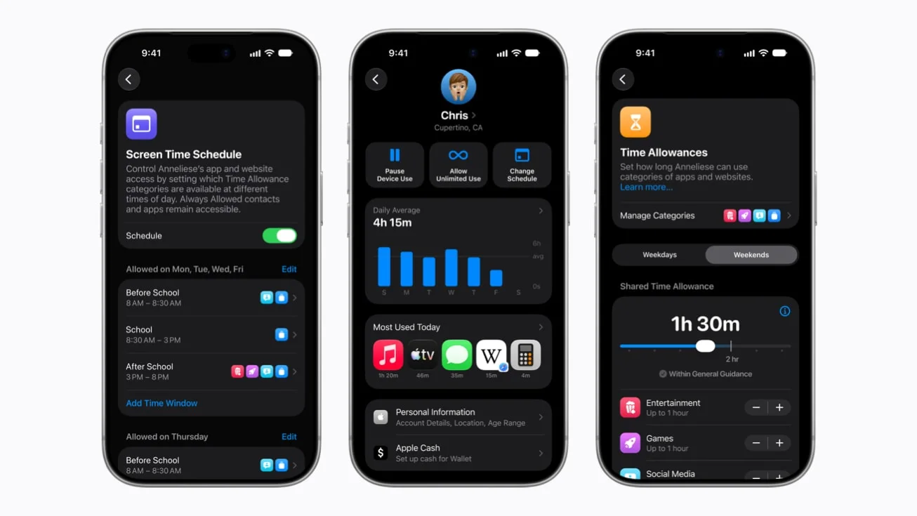 英語表示の3台のiPhoneの画面。左はScreen Time Scheduleで、登校前・学校・放課後などの時間帯ごとに使えるアプリを決める画面。中央は子どものスクリーンタイムの概要で、1日の平均4時間15分の棒グラフと、利用の一時停止やスケジュール変更のボタン、今日よく使ったアプリ。右はTime Allowancesで、平日と週末を切り替え、共有の許容時間1時間30分、エンターテインメントやゲームを1時間までにする設定
