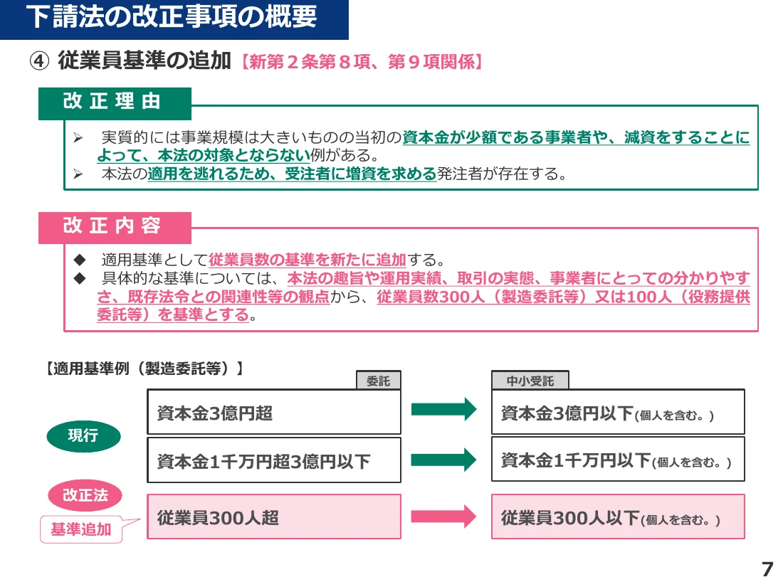 従業員基準の追加の説明資料。改正理由として資本金が少額の事業者や減資で対象外になる例、改正内容として従業員数300人(製造委託等)または100人(役務提供委託等)を基準に追加。下に製造委託等の例として、資本金の区分に加えて従業員300人超の委託事業者から従業員300人以下の中小受託事業者への取引が対象になる図
