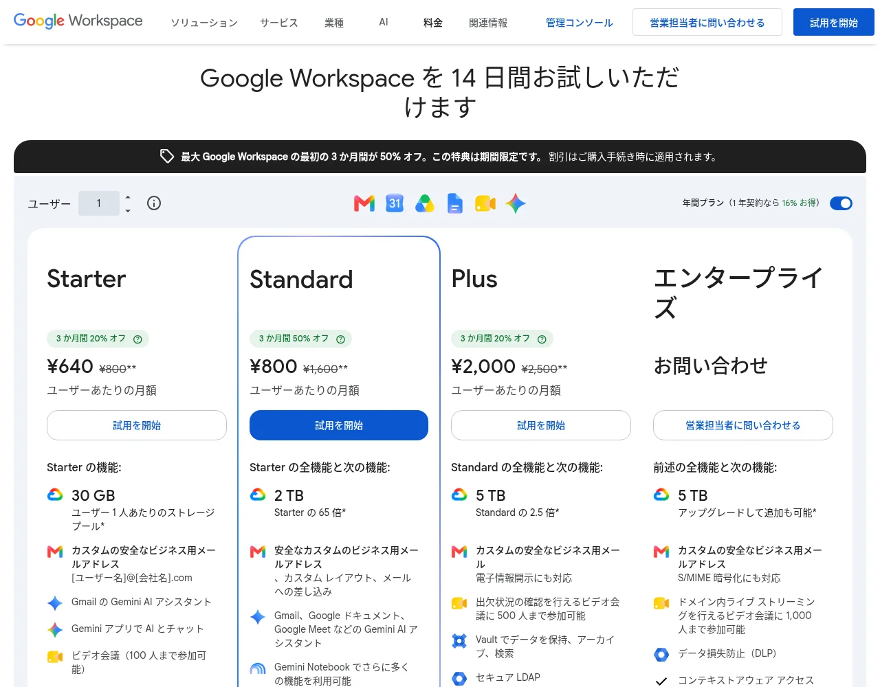 Google Workspaceの料金ページ。年間プランの表示で、Starterは¥800に取り消し線を引いて¥640、Standardは¥1,600に取り消し線を引いて¥800、Plusは¥2,500に取り消し線を引いて¥2,000(ユーザーあたりの月額)、エンタープライズはお問い合わせ。上に「最初の3か月間が最大50%オフ、期間限定」の帯。ストレージはStarterが1人あたり30GBのプール、Standardが2TB、Plusが5TB