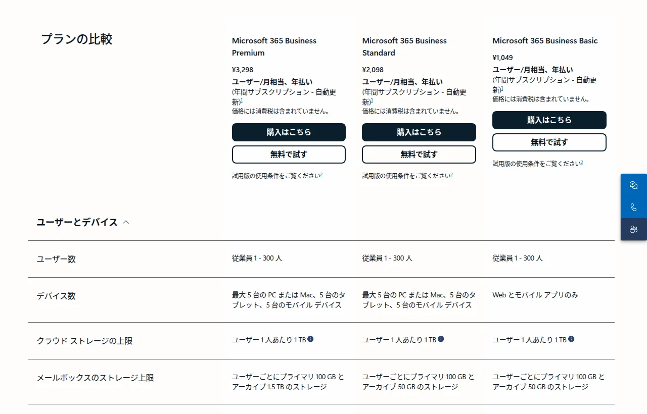 一般法人向けMicrosoft 365の料金ページのプランの比較の表。Business Premiumは¥3,298、Business Standardは¥2,098、Business Basicは¥1,049(いずれもユーザー/月相当、年払い、消費税は含まない)。ユーザー数はどれも従業員1〜300人、デバイス数はPremiumとStandardがPCかMac5台・タブレット5台・モバイル5台でBasicはWebとモバイルアプリのみ、クラウドストレージはどれも1人1TB、メールボックスはプライマリ100GBでアーカイブはPremiumが1.5TB、ほかは50GB