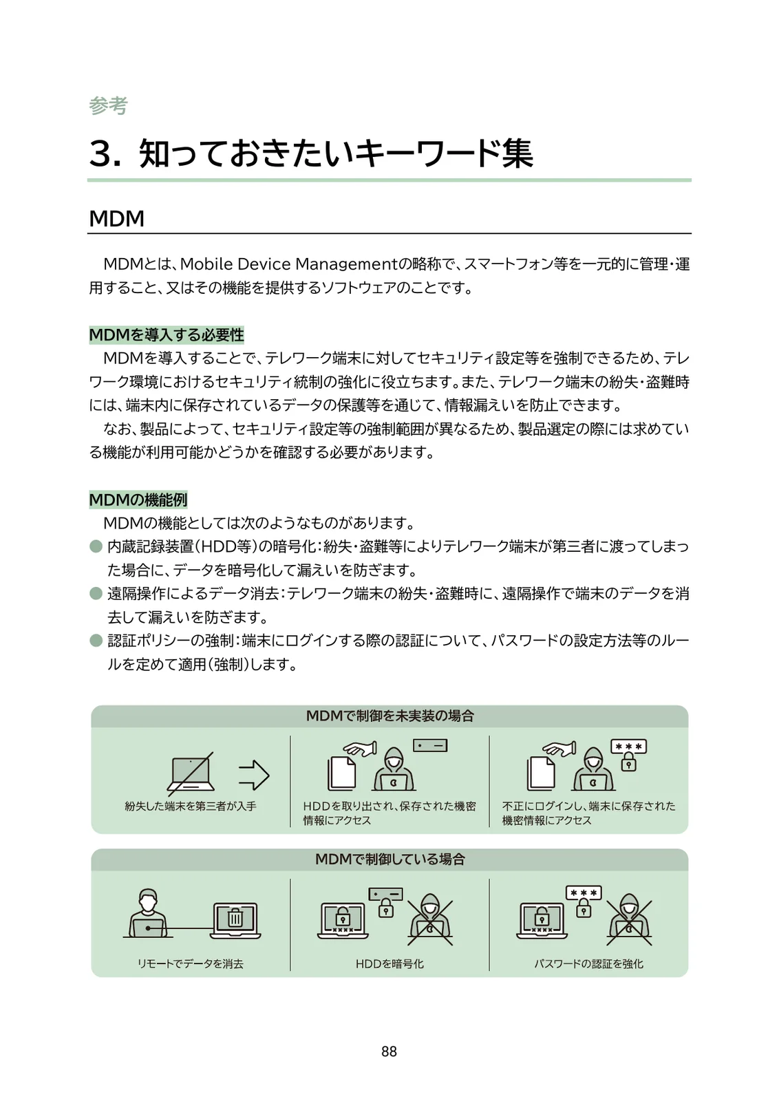 手引きの「知っておきたいキーワード集」のMDMのページ。MDMはスマートフォン等を一元的に管理・運用すること、又はその機能を提供するソフトウェアと説明し、機能例に記録装置の暗号化、遠隔操作によるデータ消去、認証ポリシーの強制を挙げる。下の図は、MDMが無いと紛失した端末からHDDの取り出しや不正ログインで機密情報を見られ、MDMで制御していればリモートでのデータ消去、HDDの暗号化、パスワードの認証の強化で防げることを示している