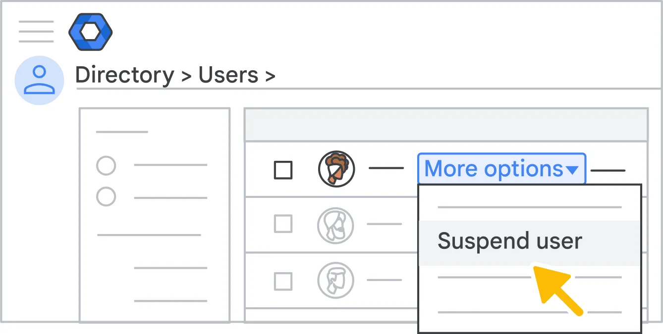 Google 管理コンソールを簡略化した英語の図。Directory > Users の一覧で、ユーザーの行の「More options」を開き、メニューの「Suspend user」を黄色の矢印で指している