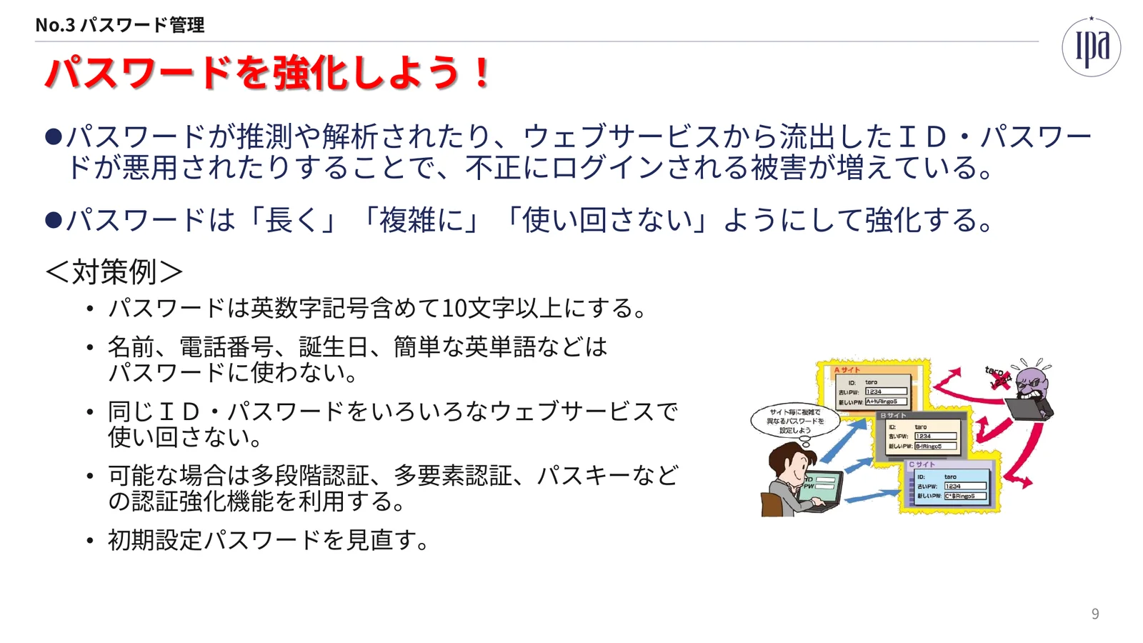 IPAの資料「情報セキュリティ6か条(解説編)」の9ページ。No.3 パスワード管理「パスワードを強化しよう!」の見出しの下に、推測や解析、流出したID・パスワードの悪用で不正ログインの被害が増えていること、「長く」「複雑に」「使い回さない」ようにして強化することが書かれる。対策例は、英数字記号含めて10文字以上にする、名前・電話番号・誕生日・簡単な英単語は使わない、同じID・パスワードを使い回さない、多段階認証・多要素認証・パスキーを使う、初期設定パスワードを見直す。右下にサイトごとに別のパスワードを設定する様子の絵がある