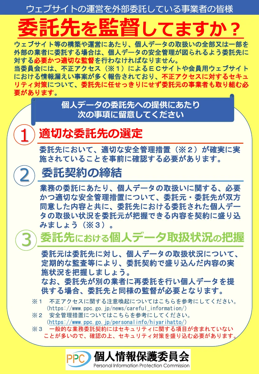 ウェブサイトの運営を外部委託している事業者向けのチラシ。委託先への必要かつ適切な監督として、1 適切な委託先の選定、2 委託契約の締結、3 委託先における個人データ取扱状況の把握の3点を挙げ、再委託先にも同様の監督が必要で、一般的な業務委託契約にはセキュリティの項目が無いことが多いと注記している