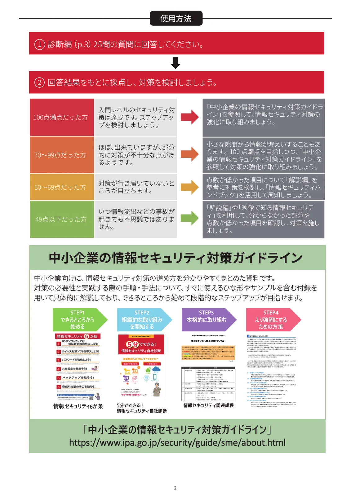 自社診断の2ページ。使用方法として、①診断編の25問に回答、②回答結果をもとに採点し対策を検討、とある。100点満点だった方(入門レベルの対策は達成)、70〜99点(ほぼ出来ていますが、部分的に対策が不十分な点があるようです)、50〜69点(対策が行き届いていないところが目立ちます)、49点以下(いつ情報流出などの事故が起きても不思議ではありません)ごとに、次に読む資料の案内が並ぶ。下半分は「中小企業の情報セキュリティ対策ガイドライン」の紹介で、STEP1〜4と、情報セキュリティ6か条・自社診断・関連規程の表紙の縮小画像がある